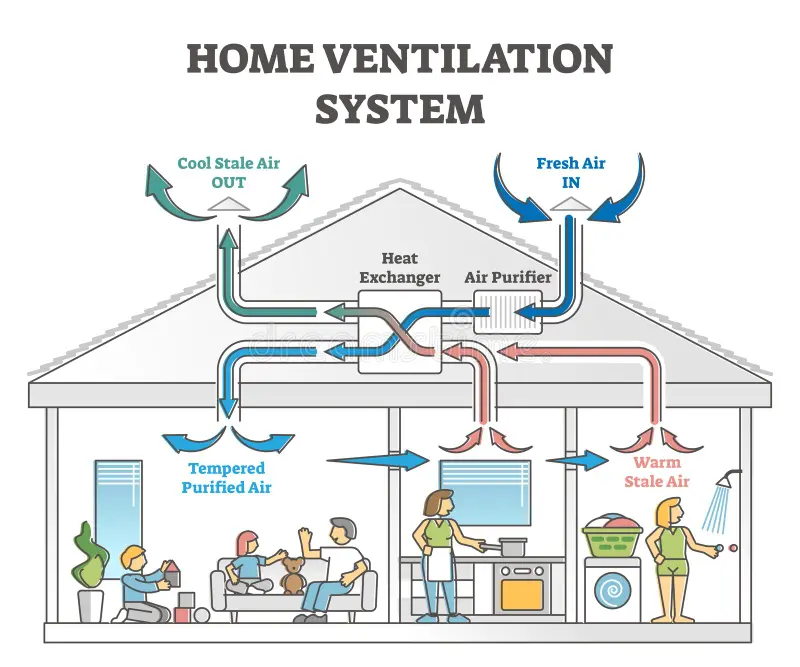 Ventilation Systems — photo 3